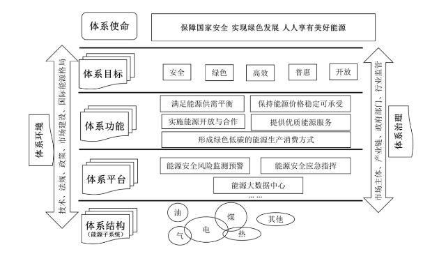 1679020048840841.png 新能源體系框架概念.png